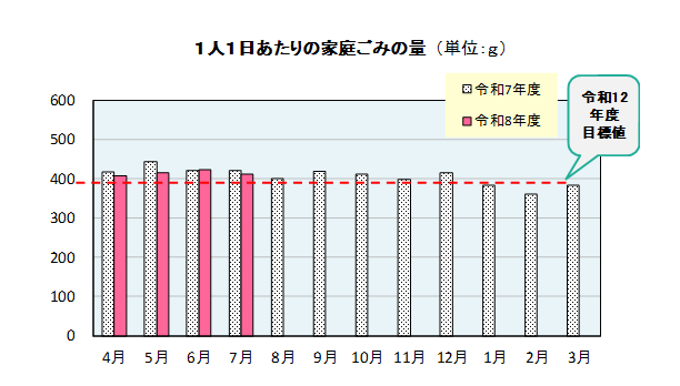 ごみ総量