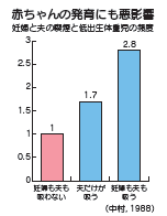 妊婦 煙草 やめれ ない