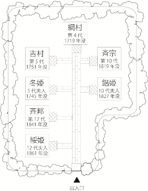 無尽灯廟の墓石の配置図