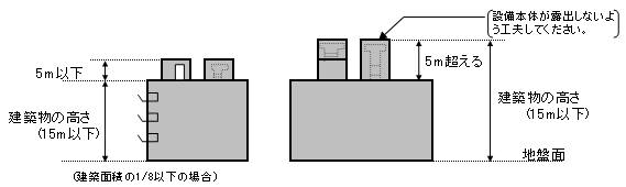 建築物の高さの解説図
