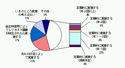 図/グラフ