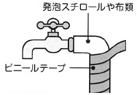 イラスト：屋外水栓の保温