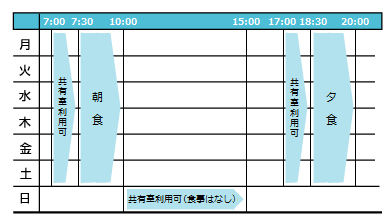 一週間の活動表