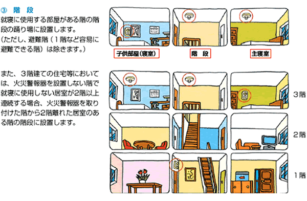 住宅用火災警報機設置場所画像(階段)