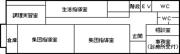 秋保診療所1階平面図