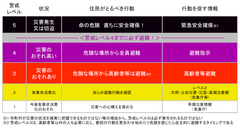 leveltable2