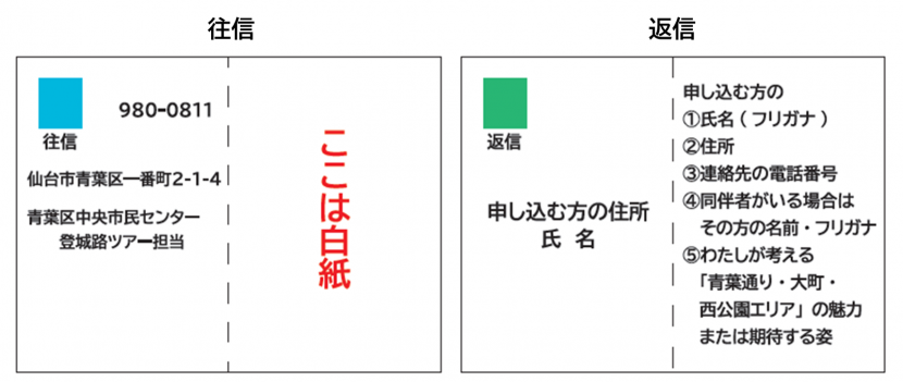 往復はがきの記入方法