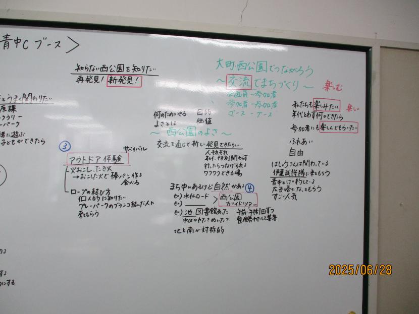 企画会議の様子