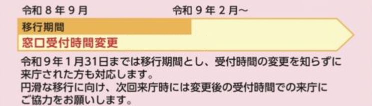 窓口移行期間