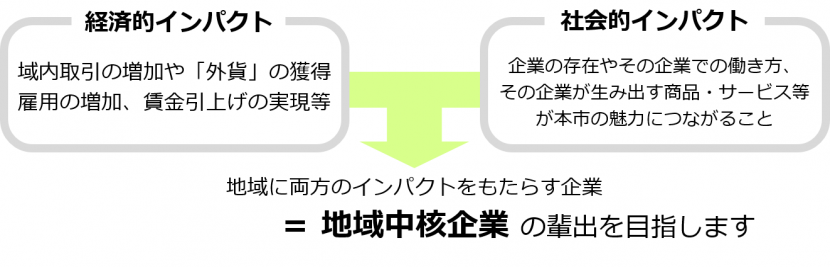 地域中核企業のイメージ画像