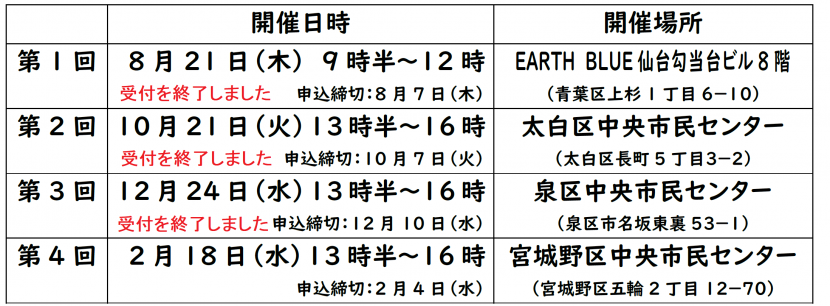 開催日程