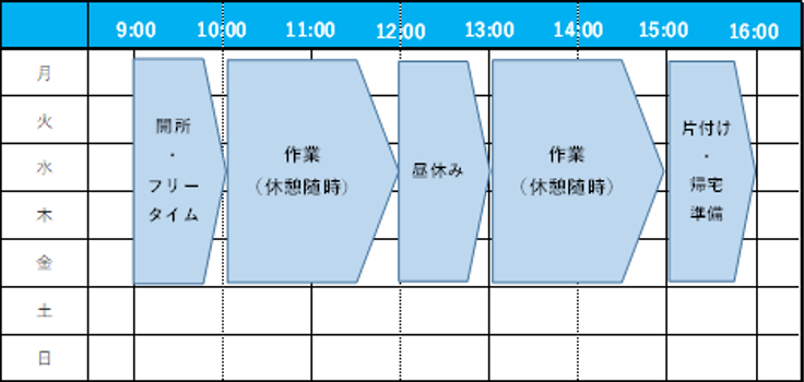 創働舎　週間プログラム