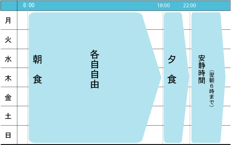 一週間の活動表