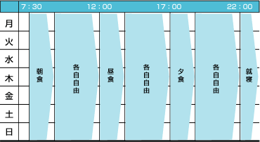 一週間の活動表