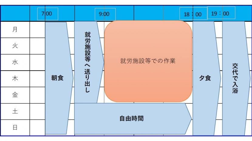 グループホーム未来・長命ヶ丘週間プログラム