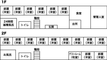 見取り図