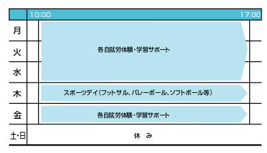 一週間の活動表