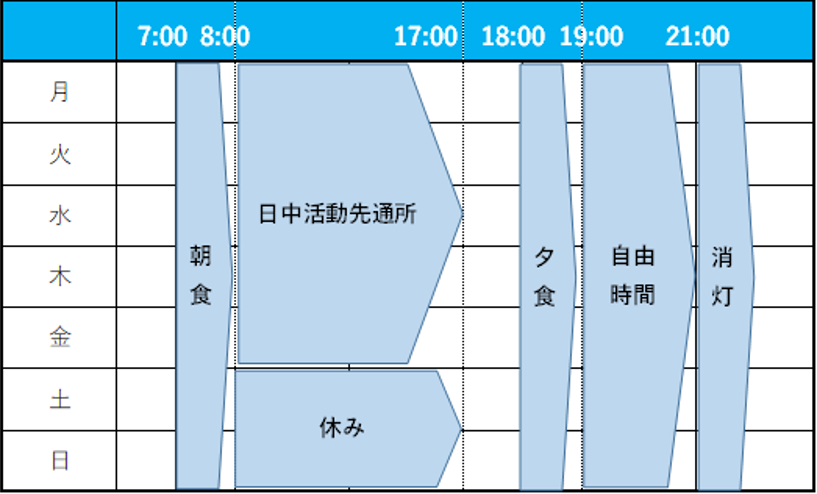 はぐくみ「新田」週間プログラム