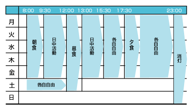 一週間の活動表