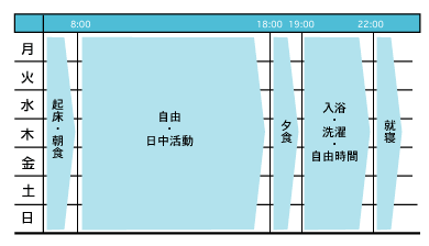 ライトハウス週間プログラム