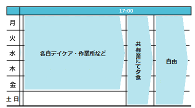 一週間の活動表