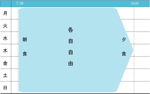 一週間の活動表