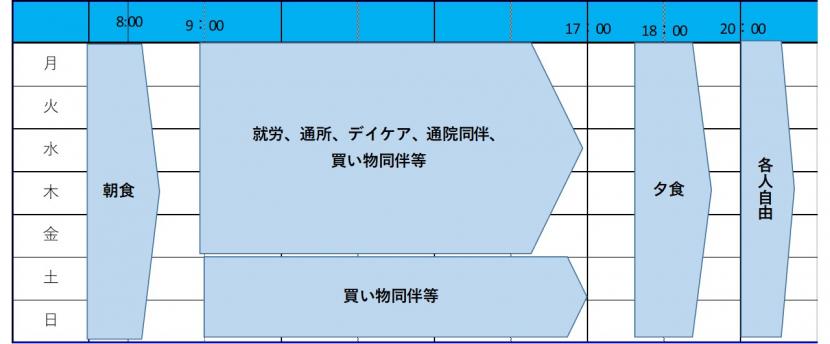 よろこび舎週間プログラム