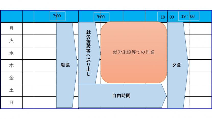 グループホーム未来・上杉週間プログラム