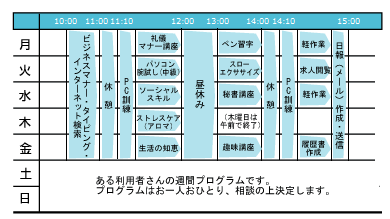 一週間の活動表