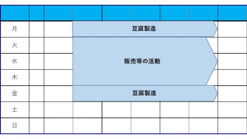 大きなぽっけ週間プログラム