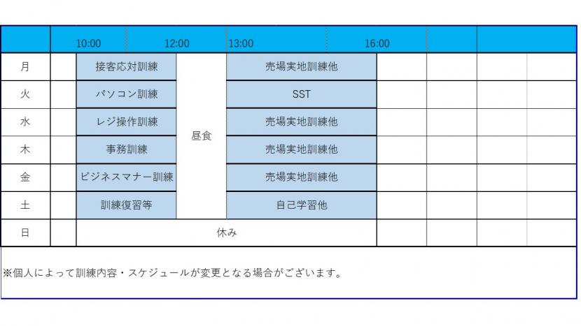 574週間プログラム