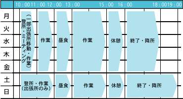 一週間の活動表