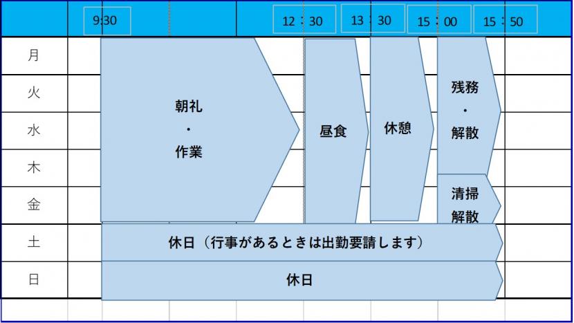 仙台自立支援の家週間プログラム