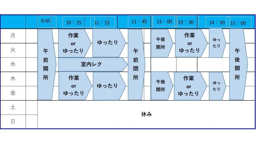 仙台メンタルヘルスサービス就労移行支援B型週間プログラム