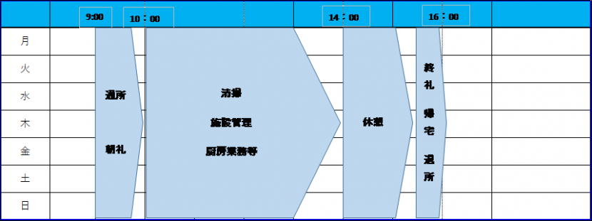 ワッセ週間プログラム