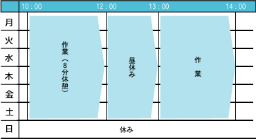 一週間の活動表