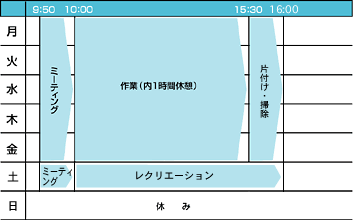 一週間の活動表