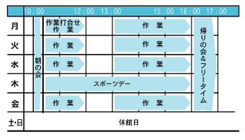 一週間の活動表