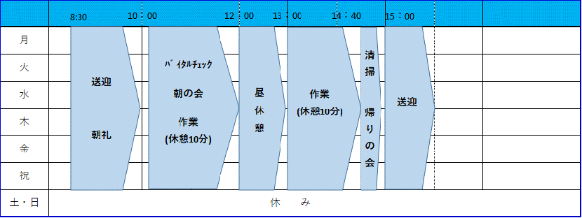 週間プログラム　己達会labo