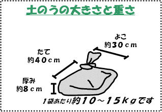 土のうの大きさと重さ：1袋あたり10～15Kgです