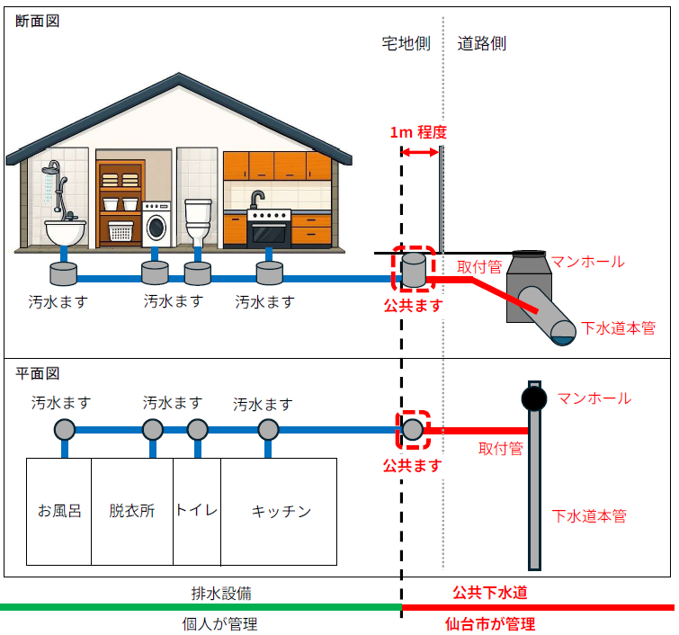 公共ます　断面図