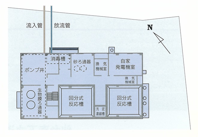 定義浄化センター平面図