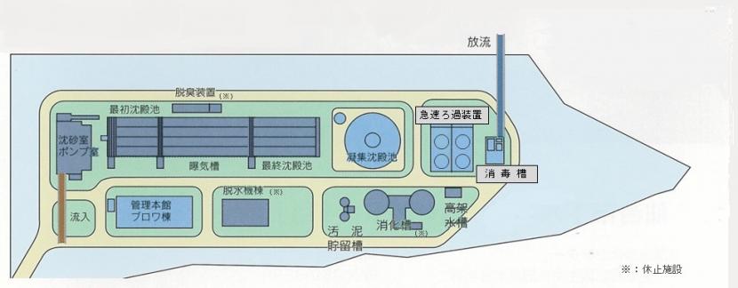 上谷刈浄化センター平面図