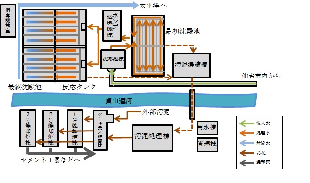 南蒲生浄化センター平面図