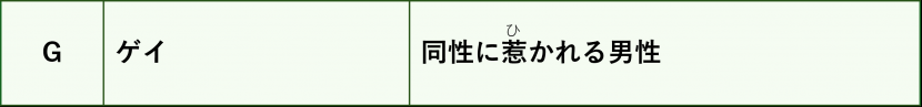 G、ゲイ、同性に惹かれる男性。