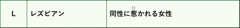 L、レズビアン、同性に惹かれる女性。