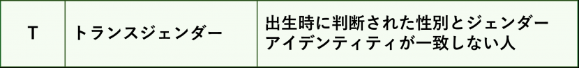 T、トランスジェンダー、出生時に判断された性別とジェンダーアイデンティティが一致しない人。