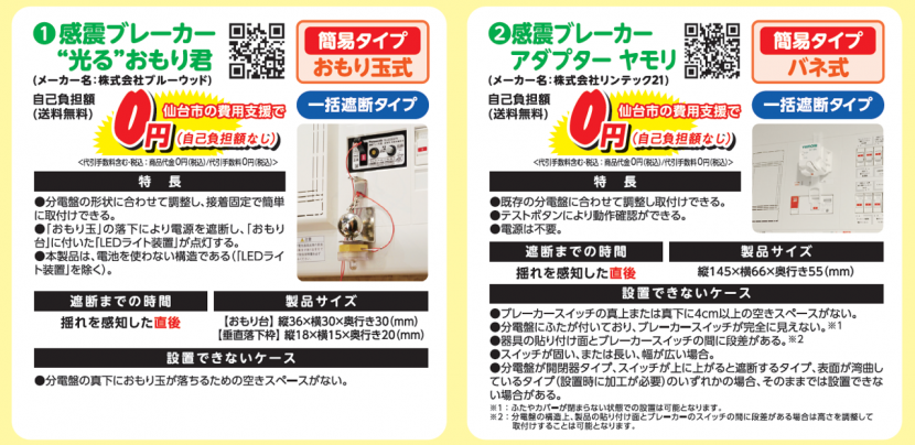 支援対象の器具1～2