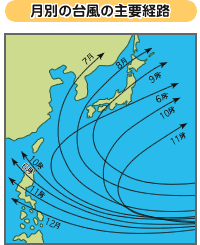 台風の主要経路