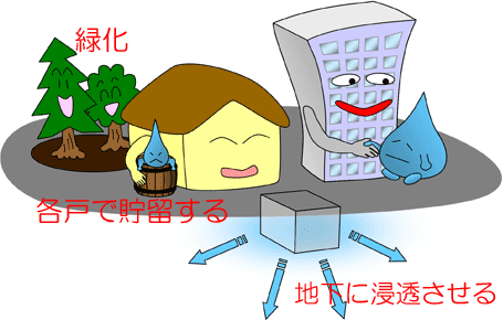 雨水抑制のイラスト